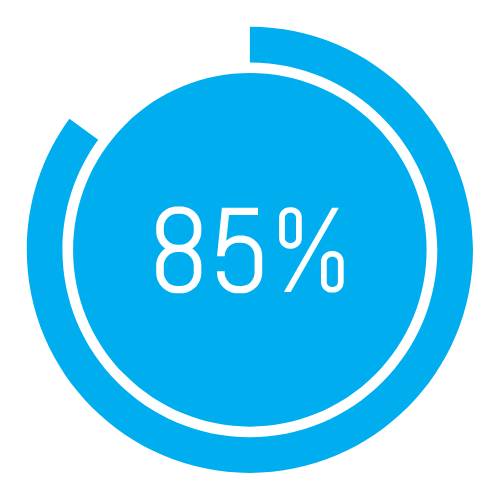 Pourquoi réaliser un audit IA pour votre entreprise en Guadeloupe ? 3 85% Amélioration de la satisfaction client avec l'IA
