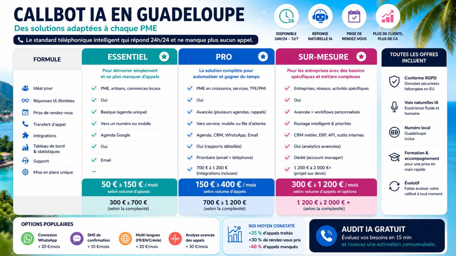 Prix callbot standard téléphonique IA PME Guadeloupe