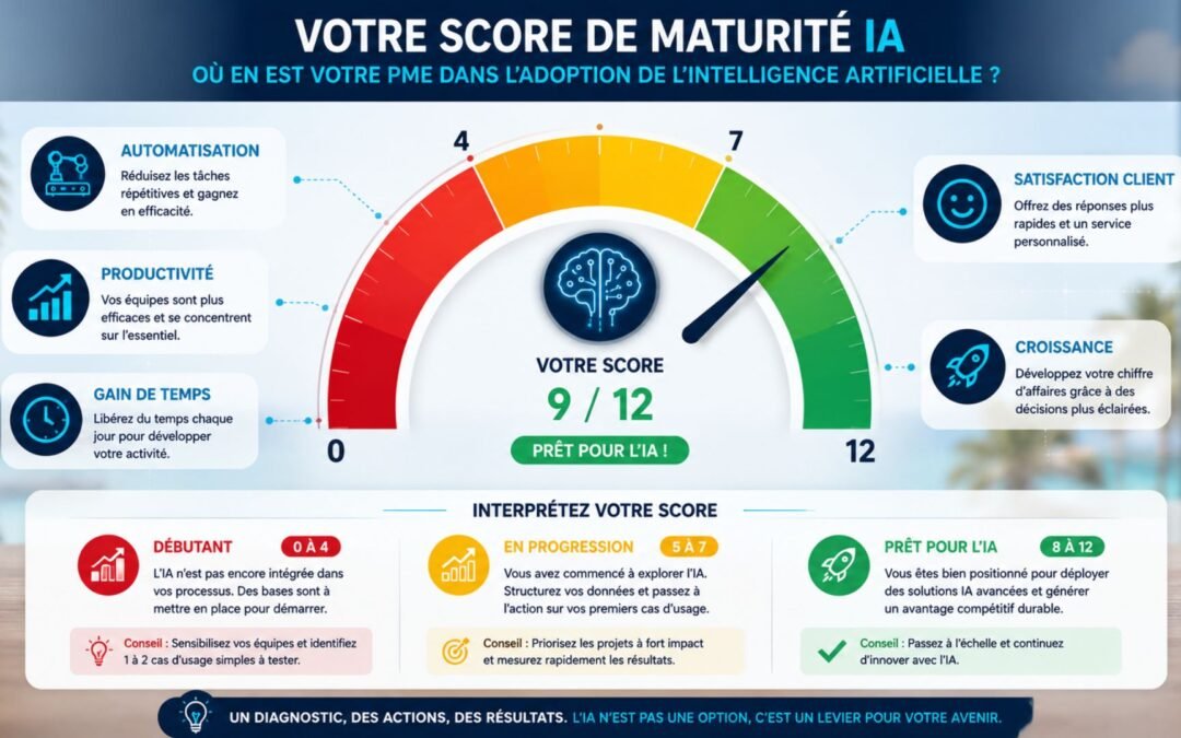 CRÉATION SITES INTERNET INTELLIGENT EN GUADELOUPE 50 Diagnostic IA : 12 questions pour savoir si ton entreprise est prête