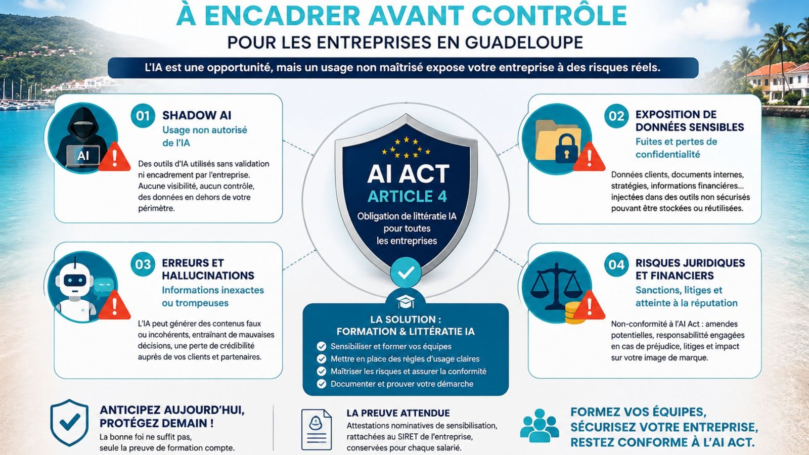 formation ai act guadeloupe PME Guadeloupe